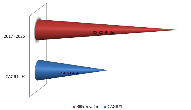 Global Oil & Gas Processing Seals Market Size, Share, Industry Statistics Report